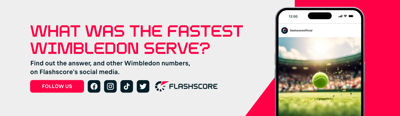 CONCACAF Caribbean Cup 2020 scoreboard results, standings