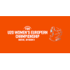 Kejuaraan Eropa Wanita B U20