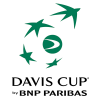 Davis Cup - Skupina IV Týmy